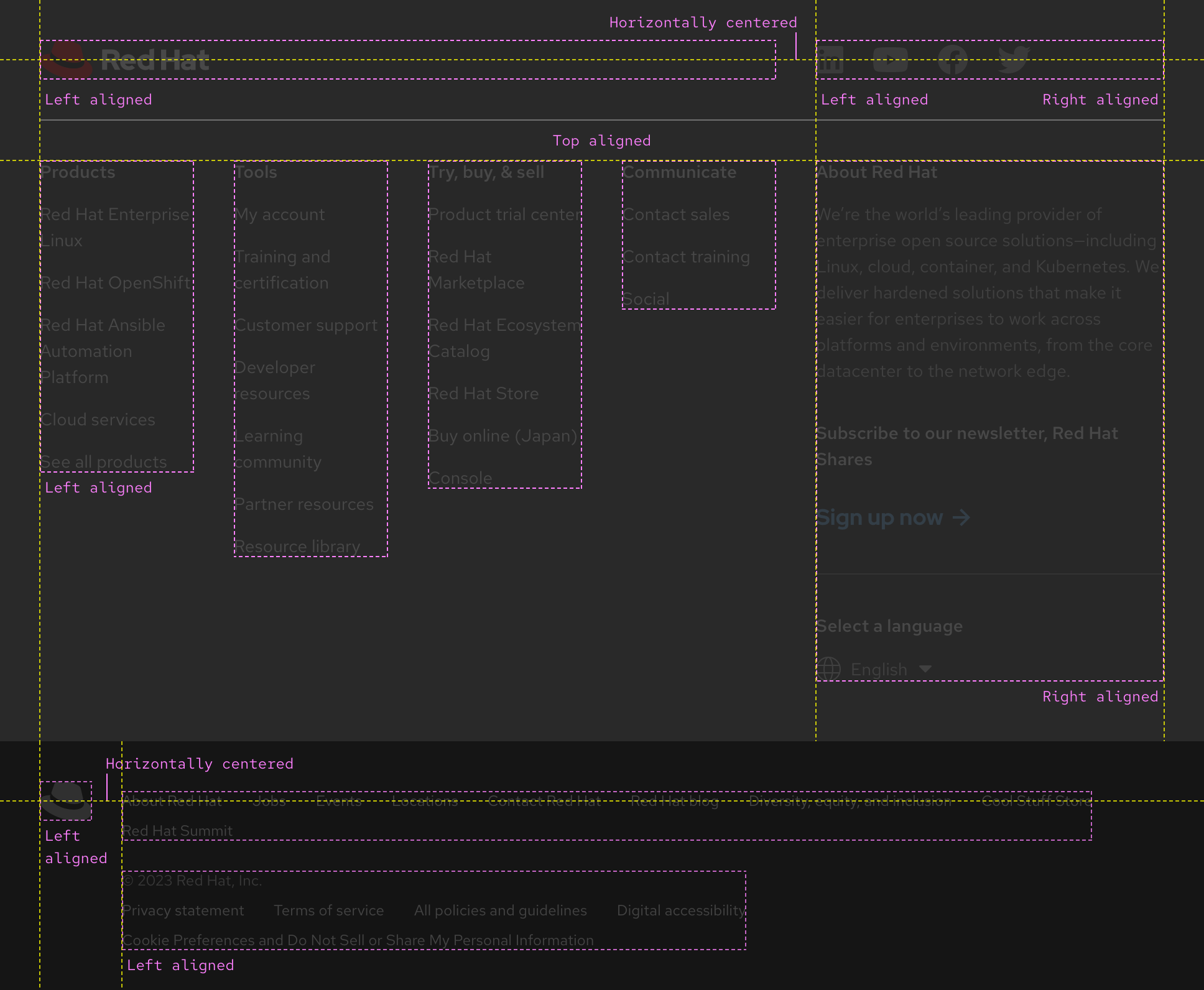 Image of how a footer is architected showing lots of alignment examples