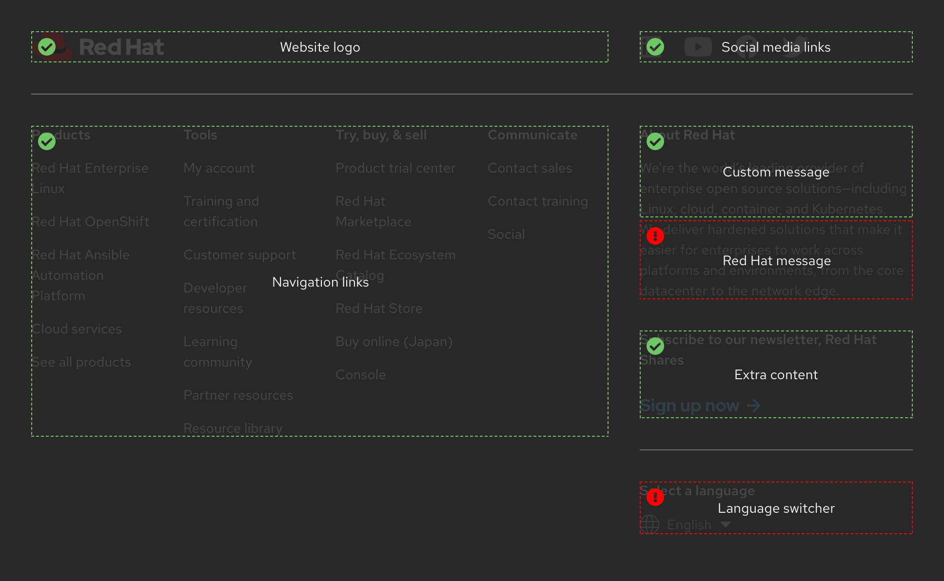 Image of the website-specific footer showing regions that can and cannot be customized