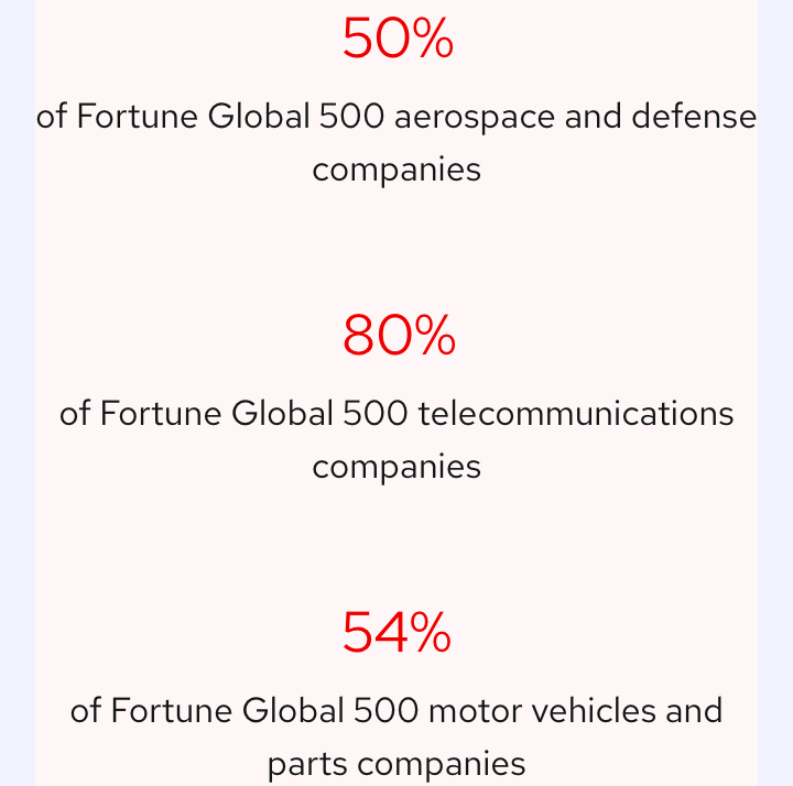 Three statistics spanning the width of one column on mobile