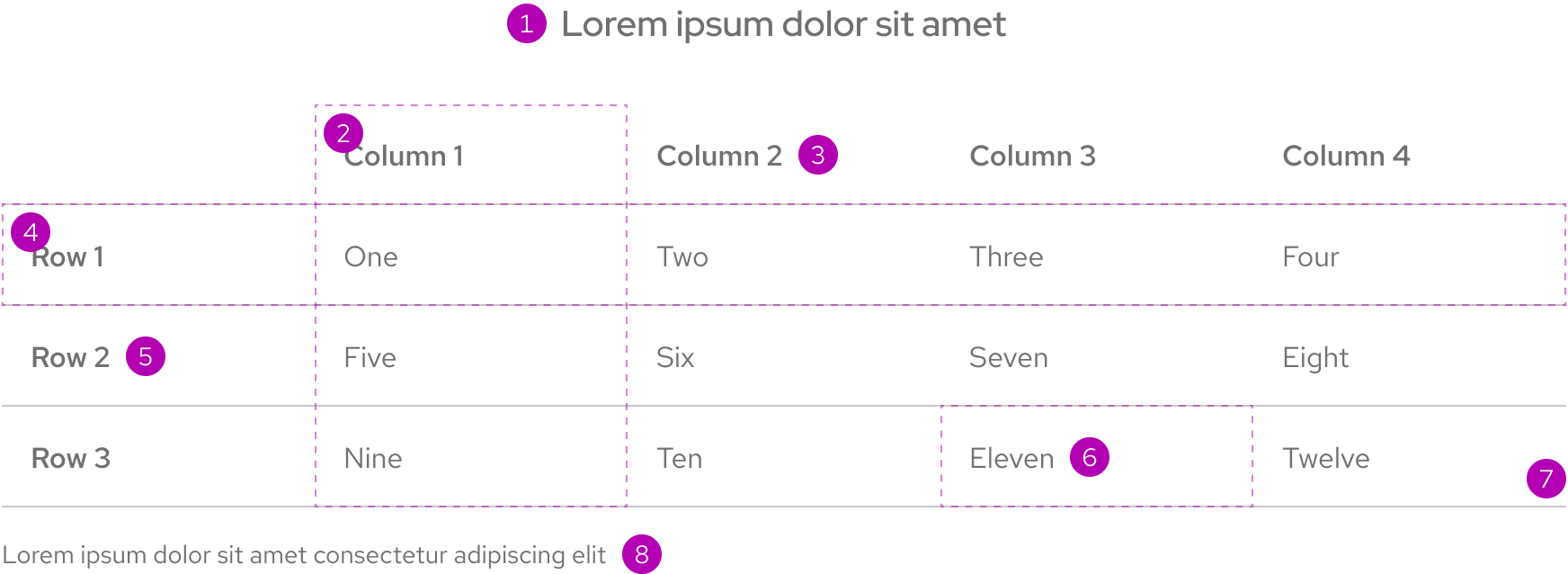 Image of table with numbers next to various parts