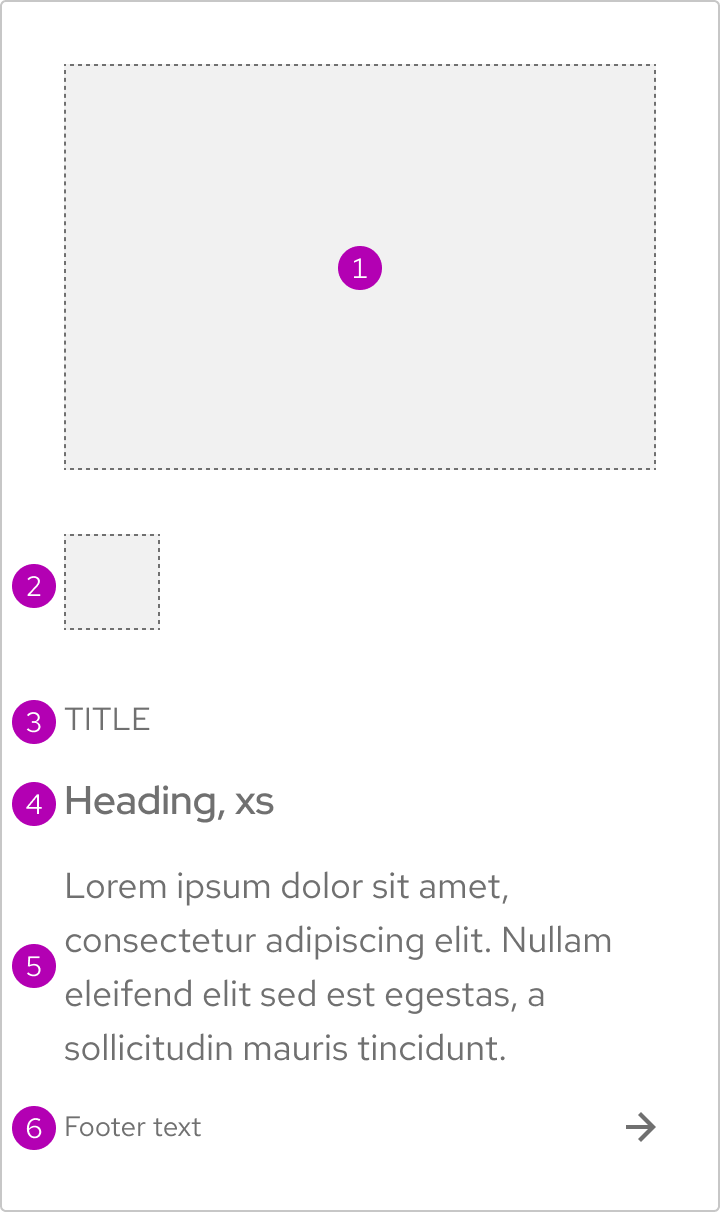 Default link tile with numbers pointing to locations of an image, an icon, text, and a footer